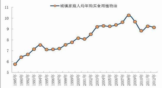 安信期货：油脂供需两旺新年度或先扬后抑