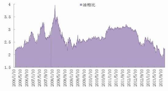 安信期货：油脂供需两旺新年度或先扬后抑