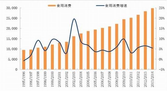 安信期货：油脂供需两旺新年度或先扬后抑