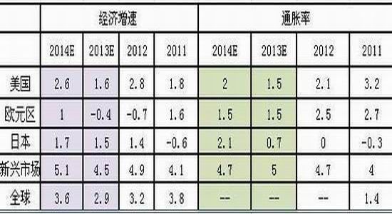 瑞达期货:改革放飞梦想 股指曙光渐行渐近|曙光