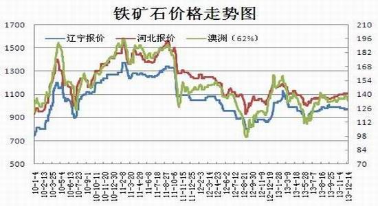 瑞达期货：供需失衡格局未变钢材或呈N走势