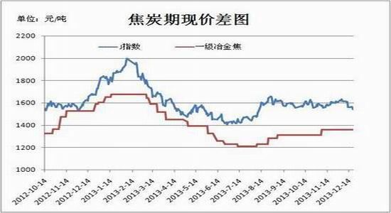 瑞达期货：供需失衡格局未变钢材或呈N走势