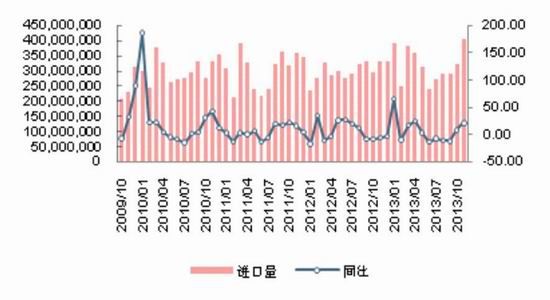 中信建投：天胶供应过剩熊市窄幅震荡