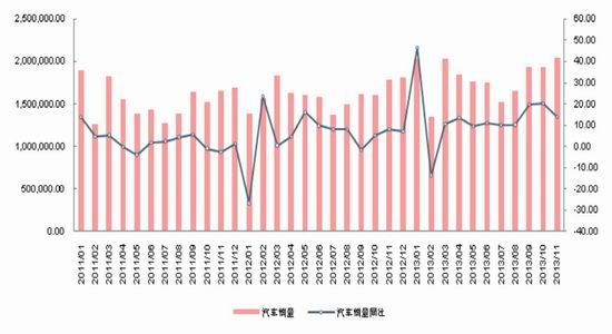 中信建投：天胶供应过剩熊市窄幅震荡