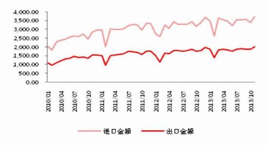 中信建投：天胶供应过剩熊市窄幅震荡