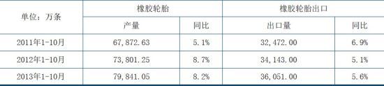 中信建投：天胶供应过剩熊市窄幅震荡