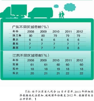 财政收入_2018江苏省财政收入