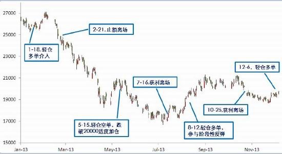 中证期货：供需宽松不改天胶下行难翻身