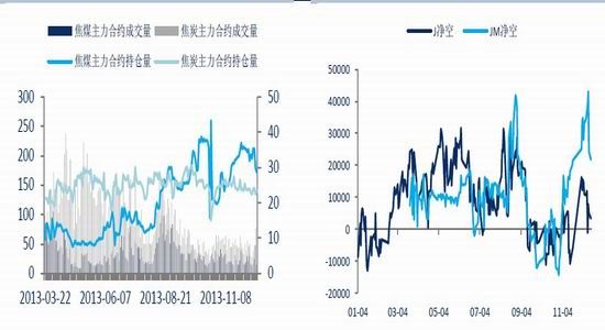 ��֤�ڻ�����ú��̿������������