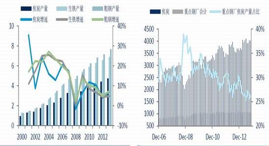 ��֤�ڻ�����ú��̿������������