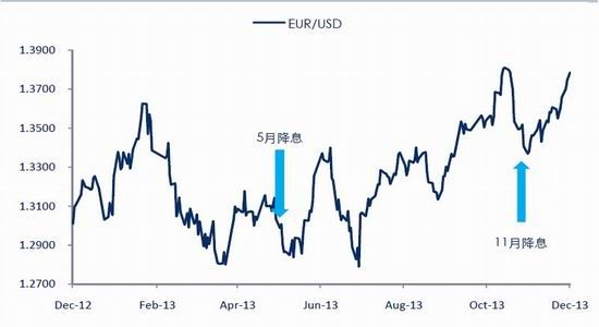 中证期货:温和复苏已成 一体化进程加快|中证期