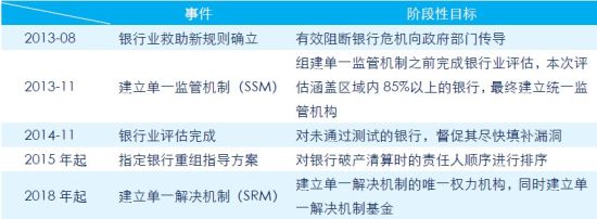 中证期货:温和复苏已成 一体化进程加快|中证期