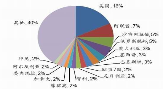 东吴期货：2014年沪胶涅槃中轮回步封难行