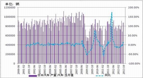 东吴期货：2014年沪胶涅槃中轮回步封难行