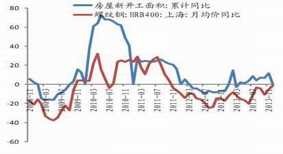 国泰君安:疯狂的石头会砸到谁的脚|研究所|疯狂