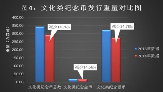 图4 图4