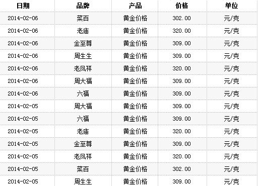 黄金价格马年还会跌吗:机构等预测纷纷看跌|黄