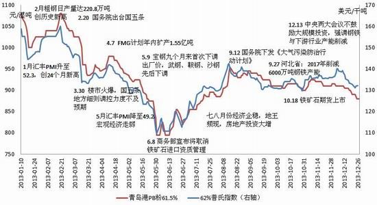金友期货:宝剑锋从磨砺出 螺钢香自苦寒来|铁矿