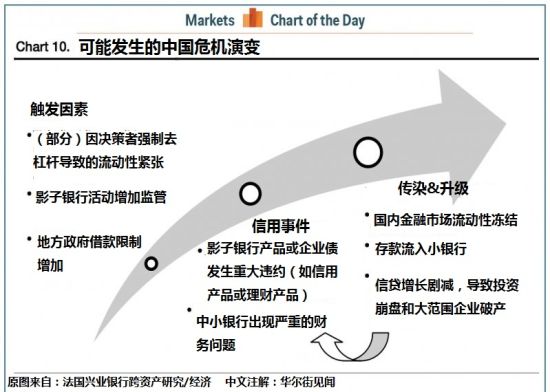可能发生的中国危机演变