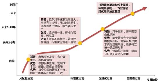 2014银行网点转型升级新思考路径