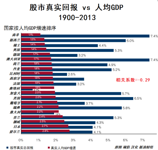 中国gdp经济增长图_2019年各国gdp增长(2)