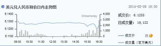 美元兑人民币询价走势图