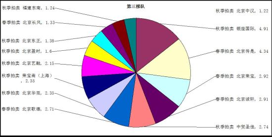 图表数据 图表数据