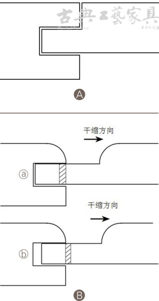 图4 木材干缩痕迹形成位置侧剖图