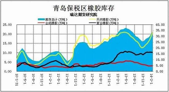 瑞达期货(月报)：需求疲软沪胶弱势恐将延续