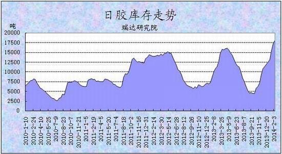 瑞达期货(月报)：需求疲软沪胶弱势恐将延续