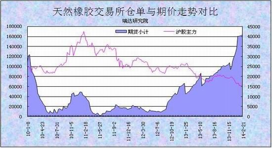 瑞达期货(月报)：需求疲软沪胶弱势恐将延续