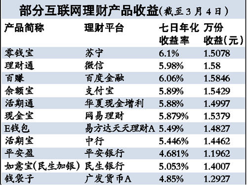 2的分成书写格式图片_收入分成六分(2)