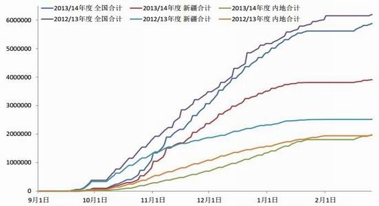 国联期货(月报)：供应依然过剩政策利空郑棉