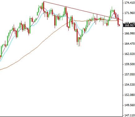 Sfa forex