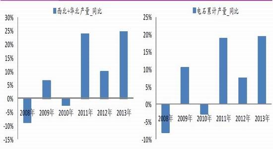 光大期貨(月報)：PVC市場低迷局面難以改變