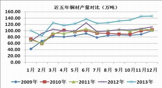 �����ڻ�(�±�)����Ӧѹ��������ͭ�����Ѹ�