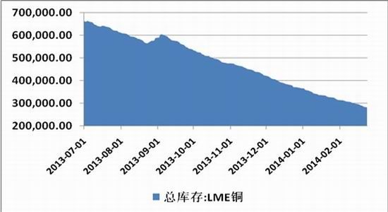 �����ڻ�(�±�)����Ӧѹ��������ͭ�����Ѹ�