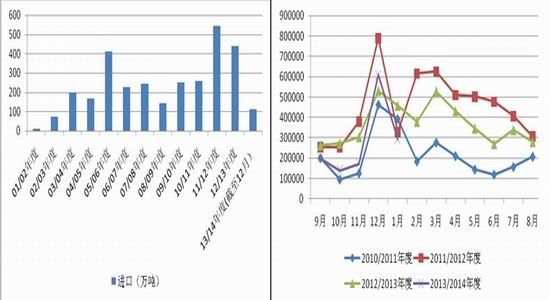 国都期货(月报):维持逢高沽空棉花合约