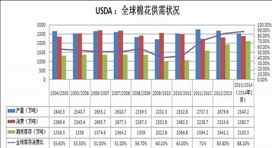 国都期货(月报):维持逢高沽空棉花合约