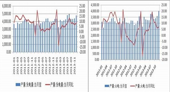 国都期货(月报):需求转暖动力煤逢低多单