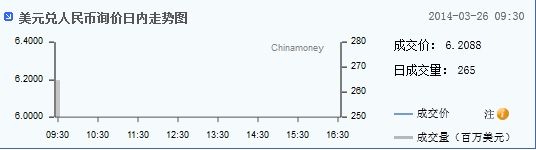 美元兑人民币询价走势图