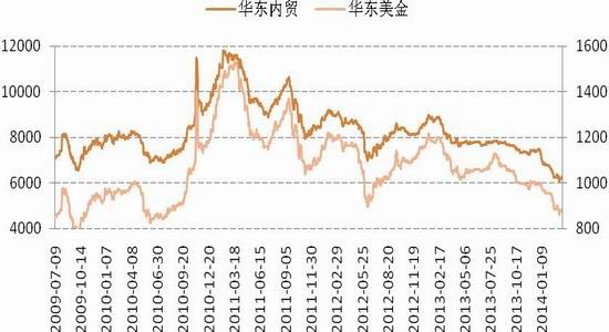 国信期货(月报)：减产难解困局PTA反弹有限