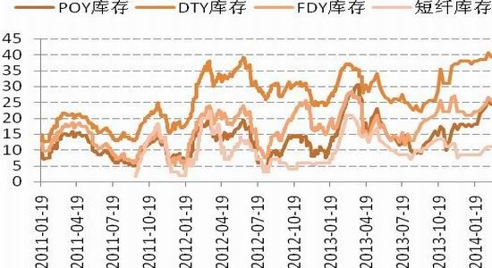 国信期货(月报)：减产难解困局PTA反弹有限