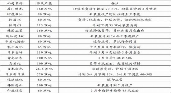 国信期货(月报)：减产难解困局PTA反弹有限