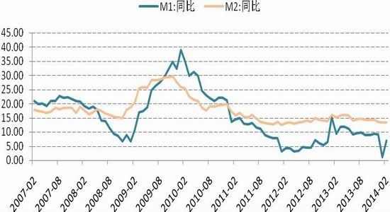 国信期货(月报)：多空因素交织沪胶维持震荡