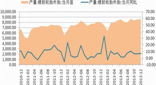 国信期货(月报)：多空因素交织沪胶维持震荡