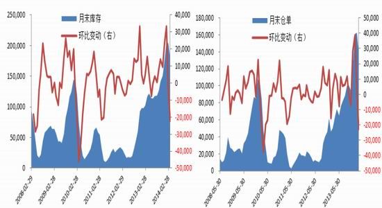 光大期货(月报)：沪胶进入博弈操作策略改变