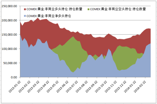 从市场资金流向看金价走势