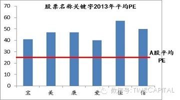 股票姓名学:A股市场名字起的好股价也能涨|股