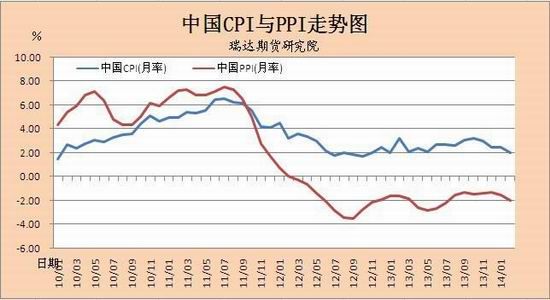 瑞达期货(月报)：需求不济沪胶中期震荡偏弱